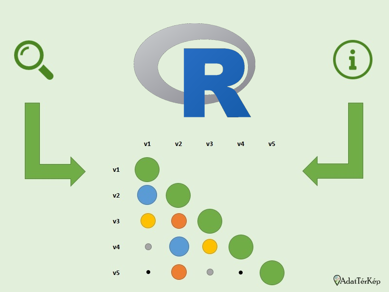 R - Leíró statisztika és korrelációs mátrix készítése