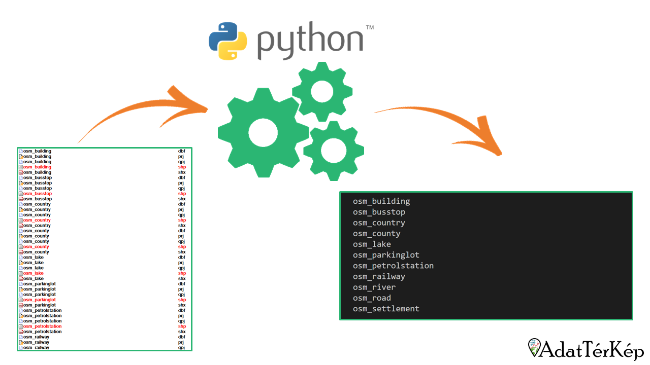 Python - Egy mappa tartalmának kilistázása
