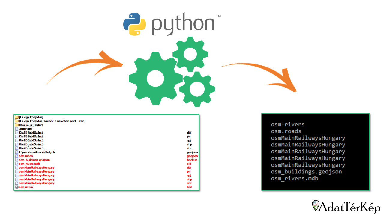 Python - Egy mappa tartalmának kilistázása - továbbfejlesztve